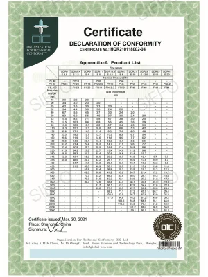 OTC Certificates